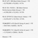 [EXO] 2:30~3:00시<b>추이</b>✔️투표해투표