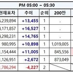 [EXO] 5:00~5:30추이✔️<b>해외팬</b>과함께해✔️