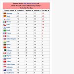 한국을 싫어하는 나라 1위