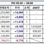 [EXO] 콘섵중에끌올미안⚠️투표한번씩해<b>주</b><b>셈</b>