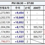 [EXO] <b>츄</b>이끌올⚠️올가120만가자아아앗