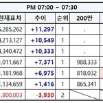 [EXO] 7:00~7:30분추이✔️세후니보고튭한번해✔️