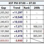 [EXO] <b>안방</b> 1열들은 투표 잘하고 있는듯 추이다