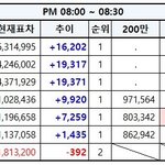 [EXO] 8:00~8:30추이✔️<b>올가</b>120만 얼마안남음✔️