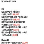 [방탄소년단] 6시간동안 벌어진 표 수