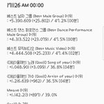 [EXO] 10:30~00:00추이✔️투표한번씩해줘✔️