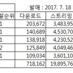 [EXO] 엑소 <b>성적들</b>