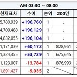 [EXO] 3:30~8:00추이✔️<b>문의</b>하고 투표해✔️
