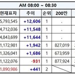[EXO] 8:00~8:30추이✔️투표한번씩~문의도해죠✔️