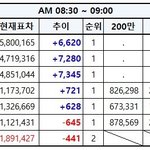 [EXO] 8:30~9:00<b>추이</b>⭕️<b>추이</b>떨어졌어✔️⭕️