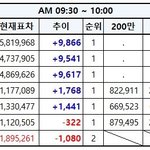 [EXO] ⚠️추이끌올⚠️<b>해외팬</b>자게 우리가투표해