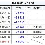 [EXO] 10:00~11:00추이⭕️다들같이투표해⭕️