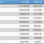 ㅂㅅ들아 대상에 해외<b>성적</b> 안들어간다고;