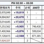 [EXO] 2:30~3:30추이✔️올가140만돌파⭕️⭕️