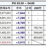 [EXO] ⭕️추이끌올⭕️실총<b>참여</b>해