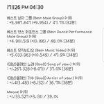 [EXO] 4:00~4:30추이⭕️실총✔️투표총공<b>참여</b>해죠⭕️