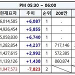 [EXO] 5:30~6:00<b>추이</b>✔️떡밥하나 투표하나 알지?✔️
