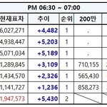 [EXO] 6:30~7:00<b>추이</b>❌<b>추이</b>떨어졌다투표한번씩해죠