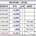 [EXO] ✔️추이끌올✔️끌올<b>속도</b>가너무뺘르균
