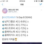 [방탄소년단] <b>점유율</b>로 보니까