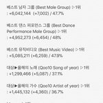 [EXO] 투표 한번씩 해죠<b>오오</b>