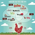 [추반] 예비 고1 국어 추반좀