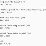 [EXO] 8:30추이✔️<b>확인후</b> 투표