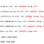 [방탄소년단] ⚠️8시40분 표차 및 <b>점유율</b>격차⚠️