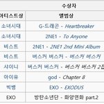 [모두드루와] 역대 멜론 뮤직어워드 의문점