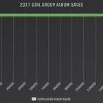 [모두드루와] 2017년 걸그룹 음반 판매량 ㄷㄷㄷㄷㄷㄷ