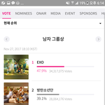 [방탄소년단] 내일이 마<b>ma</b>투표종료야 순위 보고가 심각해
