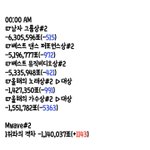 [방탄소년단] ✔️12시 추이 ❗️<b>오늘</b>빡세게투표분위기잡는다❗️