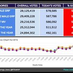[방탄소년단] 언제나 그랬듯 어제 그래프는 <b>요동</b>을쳤음