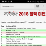 샤이니의 루시퍼를 작곡했던 <b>베베</b> 렉샤가 지금 전세계 음원 9위임