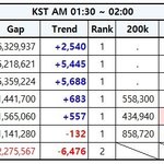 [EXO] 1:30~2:00추이⭕️추이 올리자<b>아아</b>⭕️