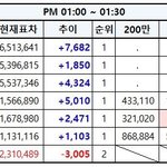 [EXO] 1:00~1:30추이⭕️<b>올가</b>170만얼마안남음⭕️