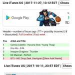 [EXO] 둘기갑 아튠에서 5위 유지중 (뿡6위)