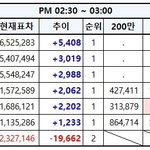 [EXO] 2:30~3:00추이⭕️<b>투표</b>해⭕️