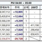 [EXO] 4:00~5:00추이⭕️투표하자⭕️