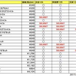 [방탄소년단] 후쿠오카 정국 굿즈<b>2</b>개다 <b>1</b>등품절~뷔는 아직도안됨