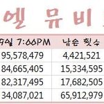 [EXO] 우리화력에 사백만 어려운거 아니잖아