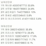 [모두드루와] <b>이쯤</b>돼서 다시보는 마마 투표결과.jpg