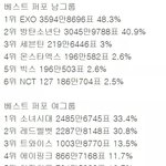 <b>투표율</b> 실화냐