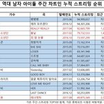 [EXO] 대체 이걸로 후려치는건뭐임 음원상받을것도 아니면서