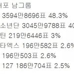 세븐틴 <b>퍼</b><b>포</b> 별로다가 포인트가 아님