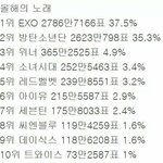 맘<b>마야</b> 투표비율 30%아니고 0.03%지
