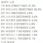 나 솔까 엑방 둘중에 받을 줄