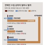 [댓글부탁해] 연예계 현실 알려주고 가주라