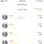 [EXO] 누적 <b>뒤집</b> 내일 400만 차이만 안나면 이김