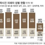[댓글부탁해] 난근데 남자들이 지들이 <b>이성적</b>이라고 하는거 ㅈㄴ웃김